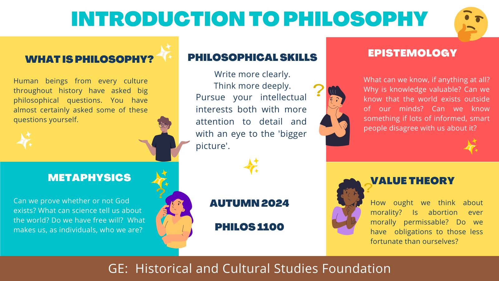 Undergraduate Courses Department of Philosophy